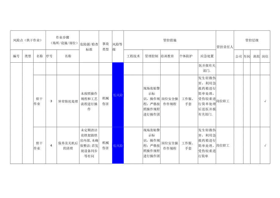 新材料科技有限公司烘干作业安全风险分级管控清单.docx_第2页