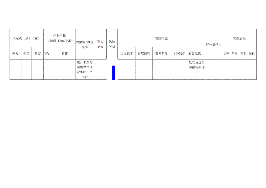 新材料科技有限公司烘干作业安全风险分级管控清单.docx_第3页