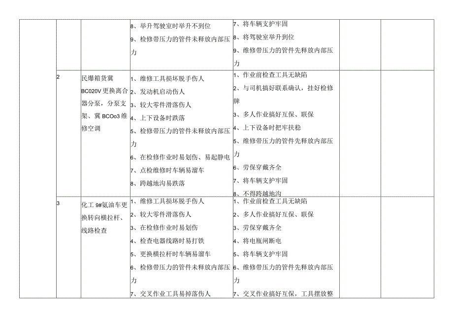 汽修车间检修风险隐患排查表.docx_第2页