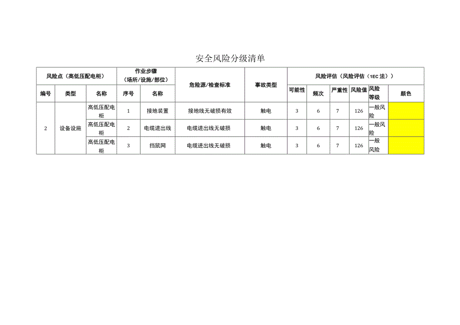新材料科技有限公司高低压配电柜安全风险分级清单.docx_第1页
