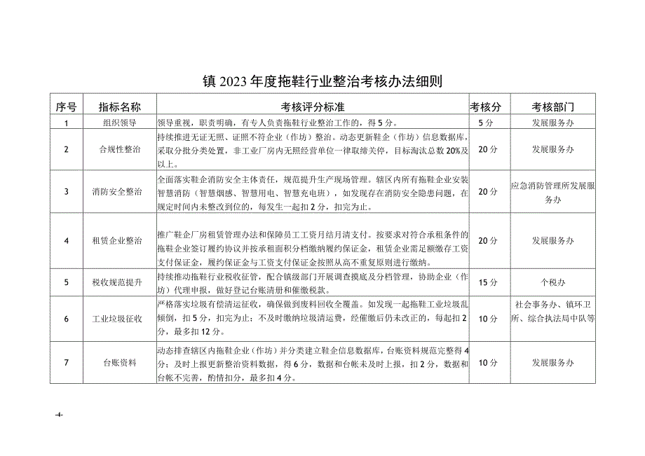 拖鞋行业整治考核奖励办法.docx_第3页