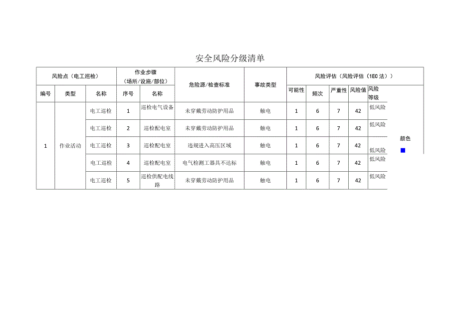 新材料科技有限公司电工巡检安全风险分级清单.docx_第1页