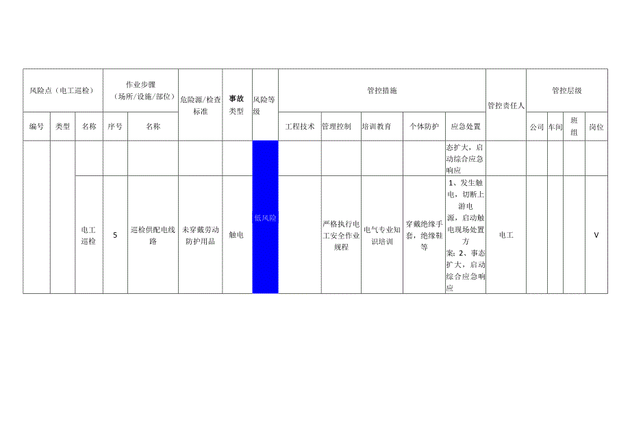 新材料科技有限公司电工巡检安全风险分级管控清单.docx_第3页