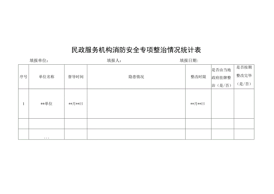 民政服务机构消防安全专项整治情况统计表.docx_第1页