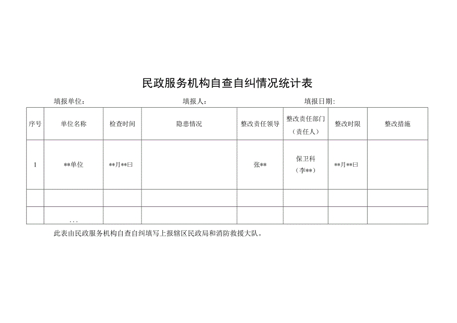 民政服务机构消防安全专项整治情况统计表.docx_第3页