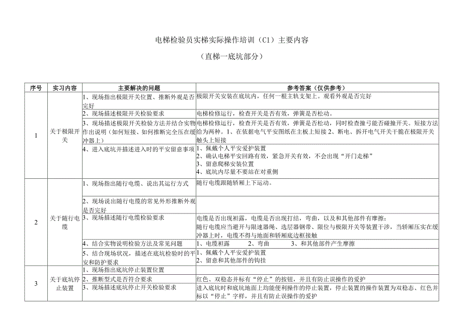 电梯检验员实梯实际操作培训C1含全部内容分解.docx_第1页