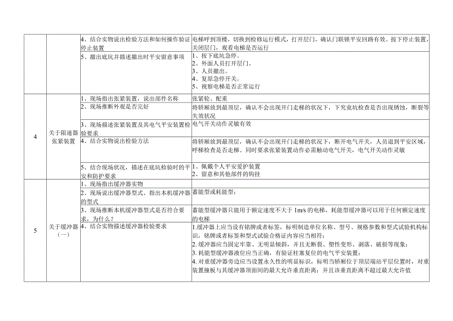 电梯检验员实梯实际操作培训C1含全部内容分解.docx_第2页