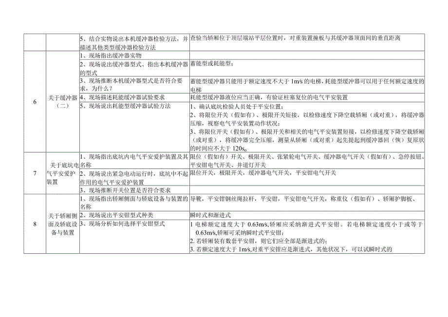 电梯检验员实梯实际操作培训C1含全部内容分解.docx_第3页