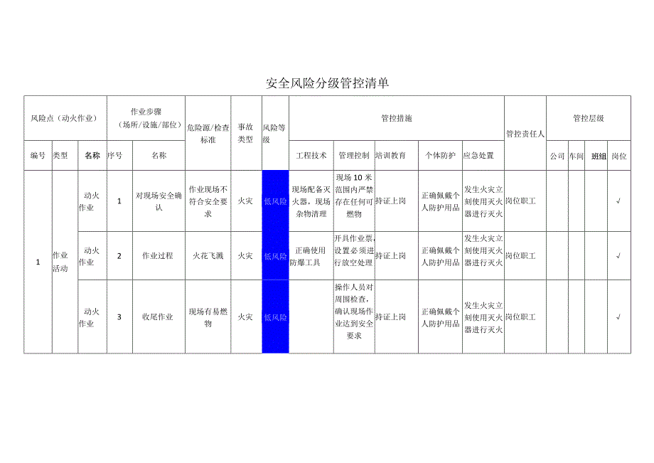 新材料科技有限公司动火作业安全风险分级管控清单.docx_第1页