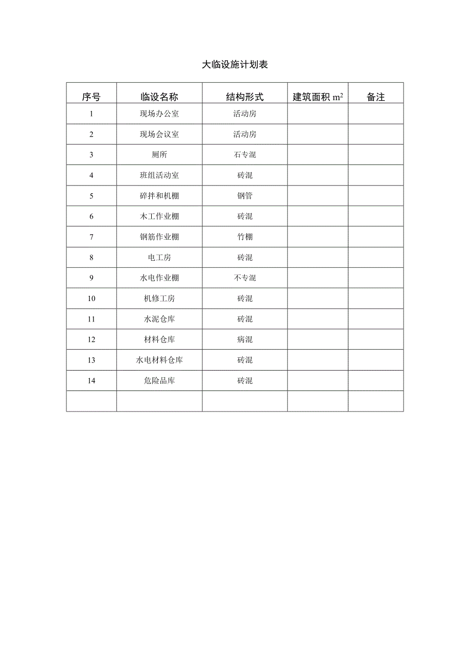 013大临设施计划表工程文档范本.docx_第1页