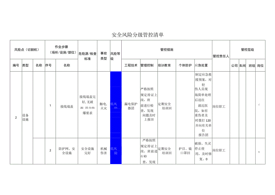 新材料科技有限公司切割机安全风险分级管控清单.docx_第1页