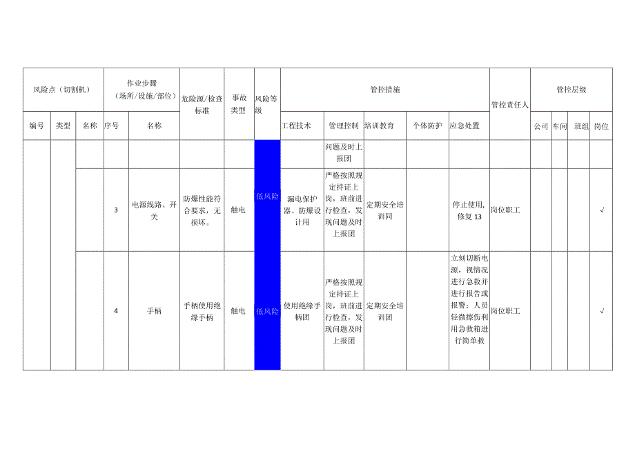 新材料科技有限公司切割机安全风险分级管控清单.docx_第2页