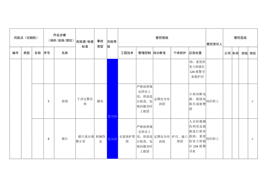 新材料科技有限公司切割机安全风险分级管控清单.docx_第3页