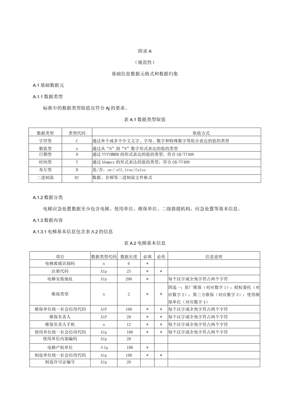 电梯物联网基础信息数据元格式和数据归集终端信息采集表电梯故障原因分类.docx_第1页