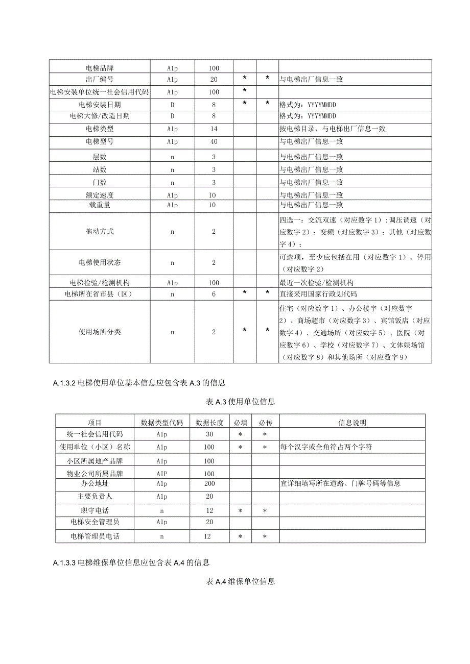 电梯物联网基础信息数据元格式和数据归集终端信息采集表电梯故障原因分类.docx_第2页