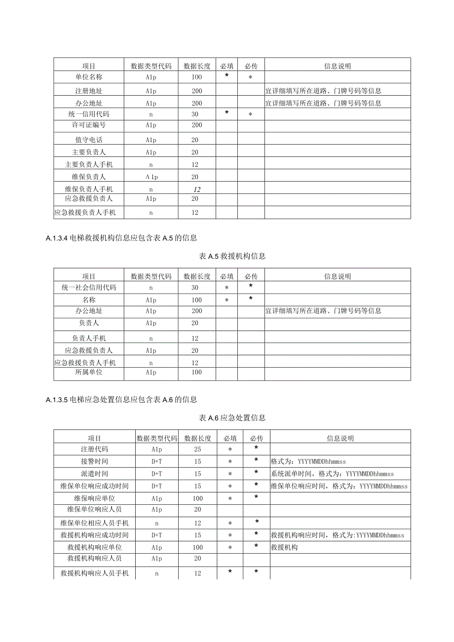 电梯物联网基础信息数据元格式和数据归集终端信息采集表电梯故障原因分类.docx_第3页