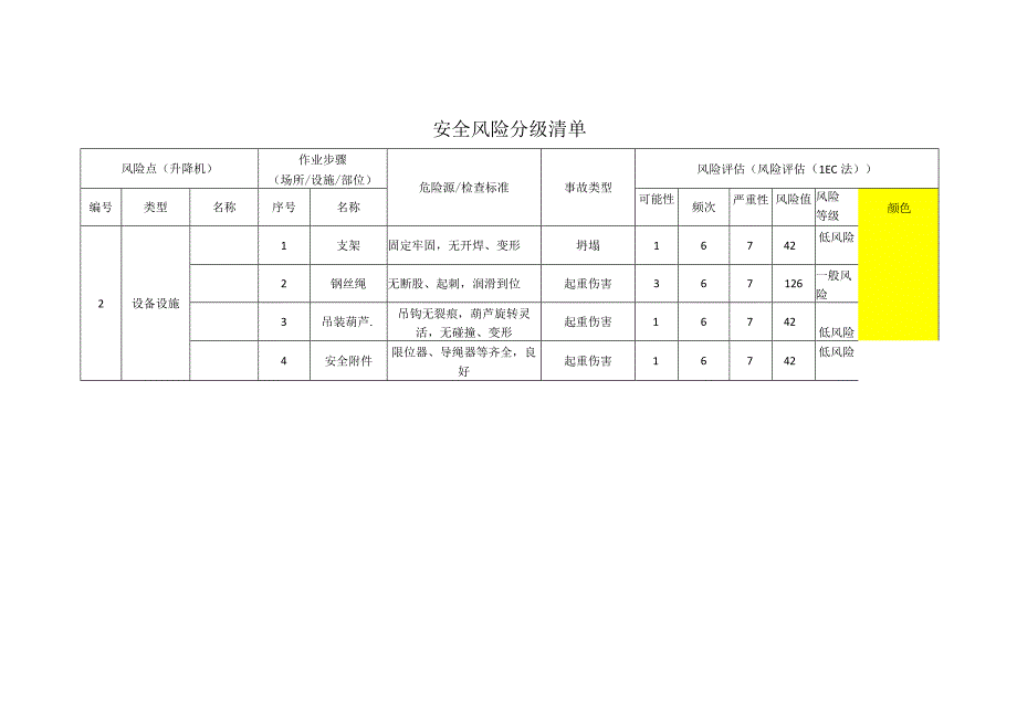 新材料科技有限公司升降机安全风险分级清单.docx_第1页