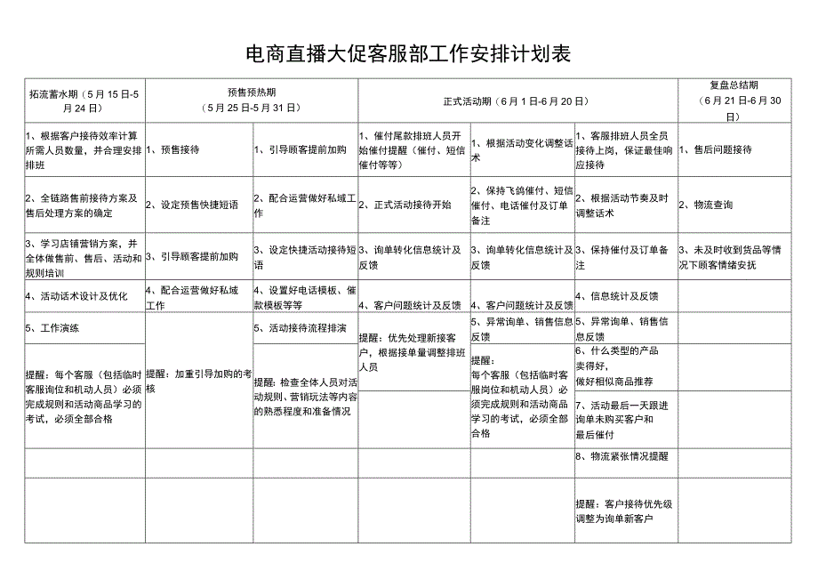 电商直播大促客服部工作安排计划表.docx_第1页