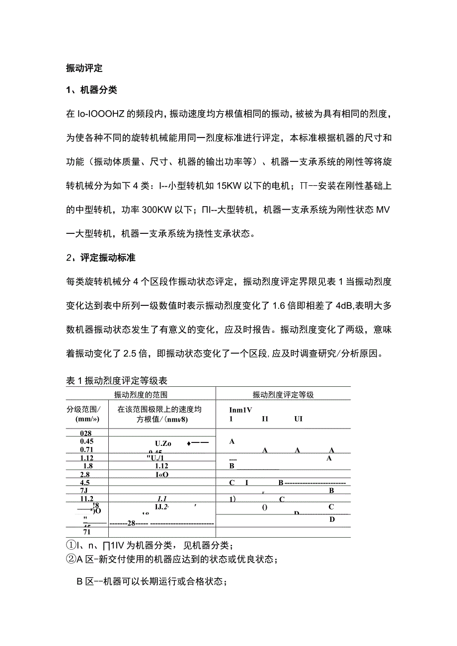 振动评定轴振动的测量与评定.docx_第1页