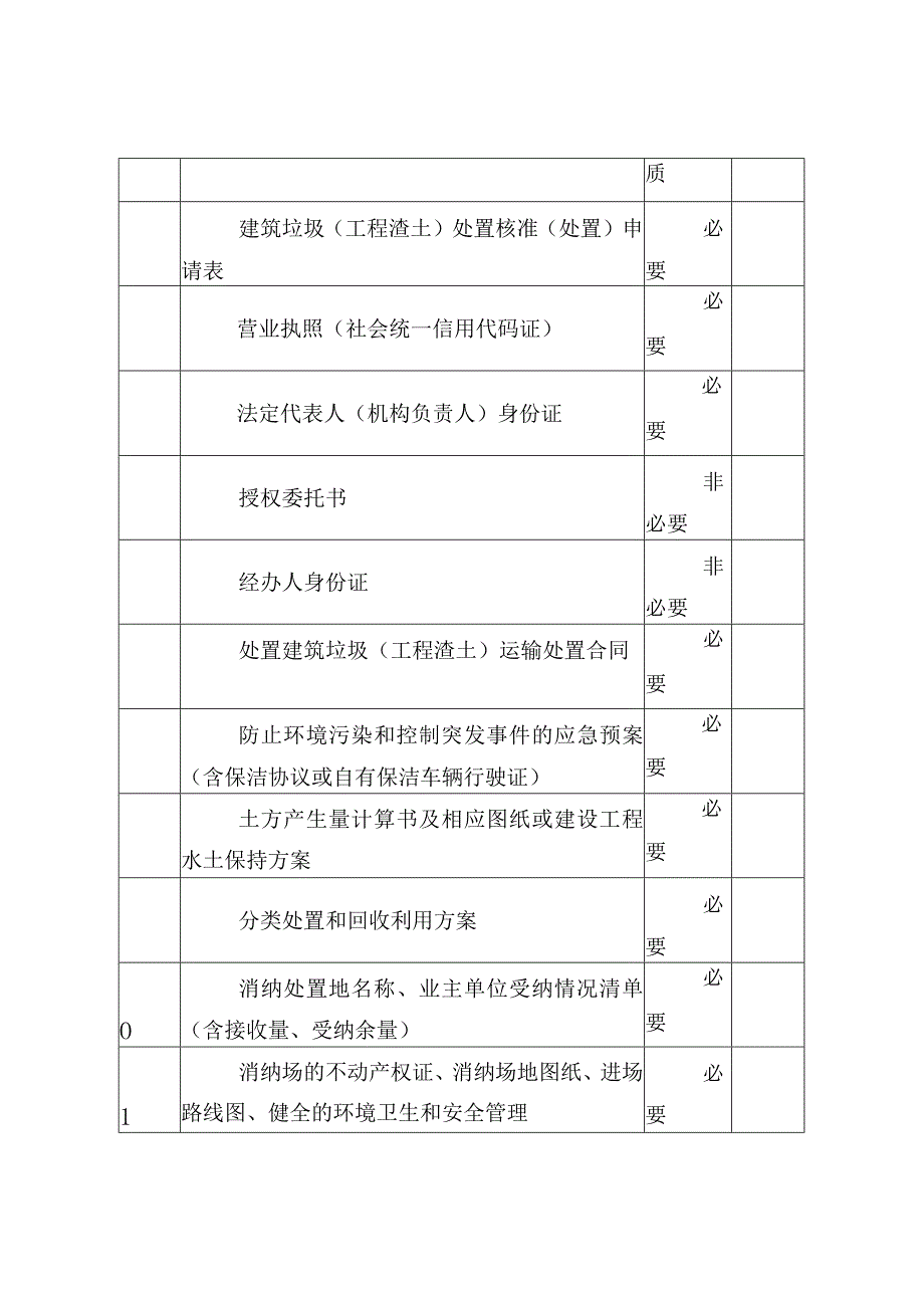 建筑垃圾工程渣土处置核准实施细则.docx_第2页