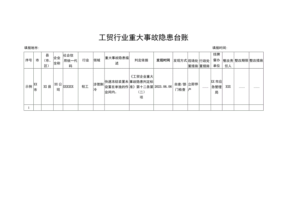 工贸行业重大事故隐患台账.docx_第1页