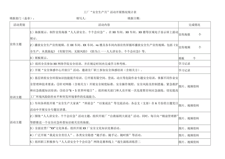 工厂安全生产月活动开展情况统计表.docx_第1页