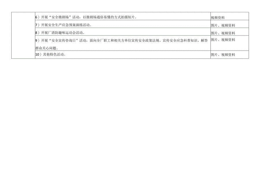 工厂安全生产月活动开展情况统计表.docx_第2页