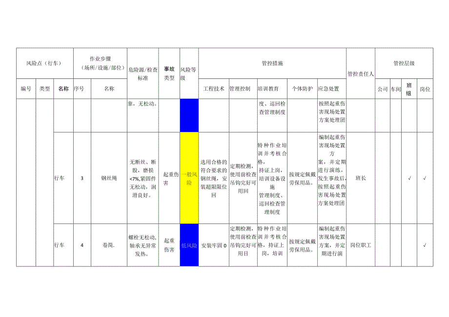 新材料科技有限公司行车安全风险分级管控清单.docx_第2页