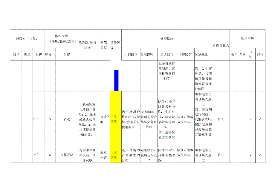 新材料科技有限公司行车安全风险分级管控清单.docx_第3页