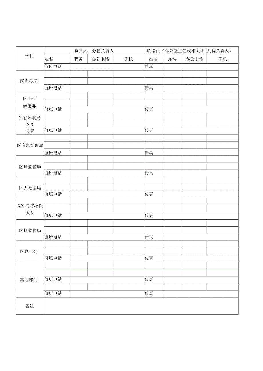 烟花爆竹生产安全事故应急指挥部成员单位联系表.docx_第2页