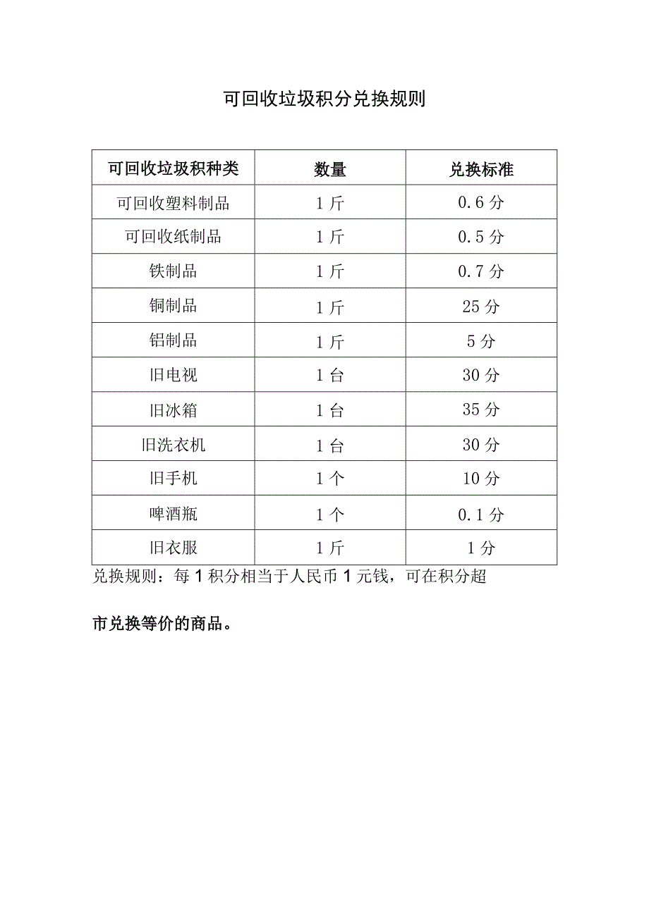 村共同缔造美好家园环境卫生评比方案 模板.docx_第3页