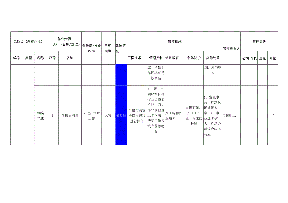 新材料科技有限公司焊接作业安全风险分级管控清单.docx_第2页