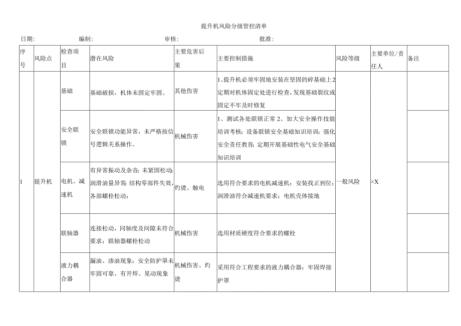 提升机风险分级管控清单.docx_第1页