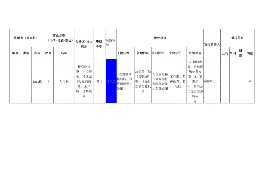 新材料科技有限公司抛丸机安全风险分级管控清单.docx_第3页