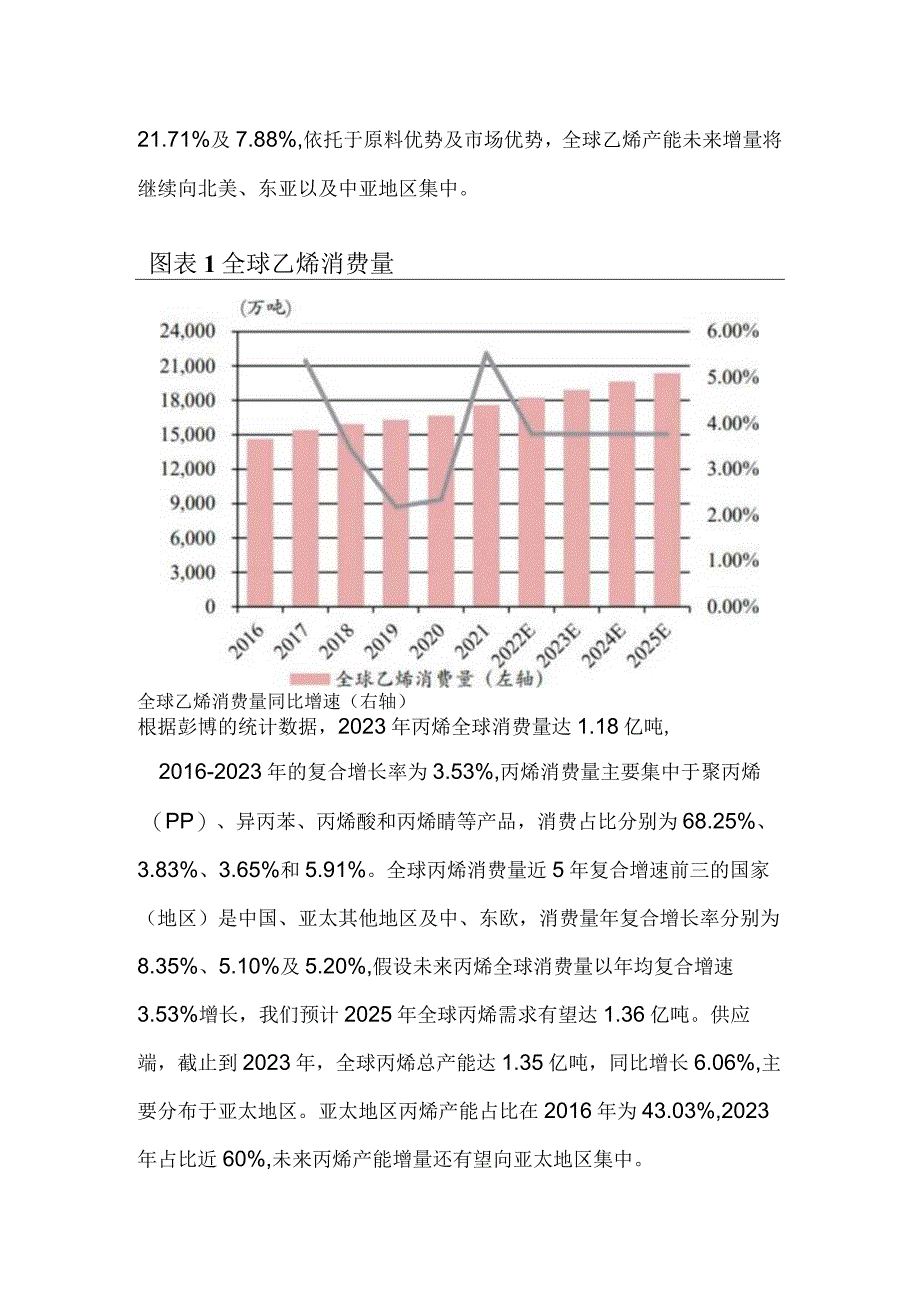 烯烃产业链市场分析.docx_第2页