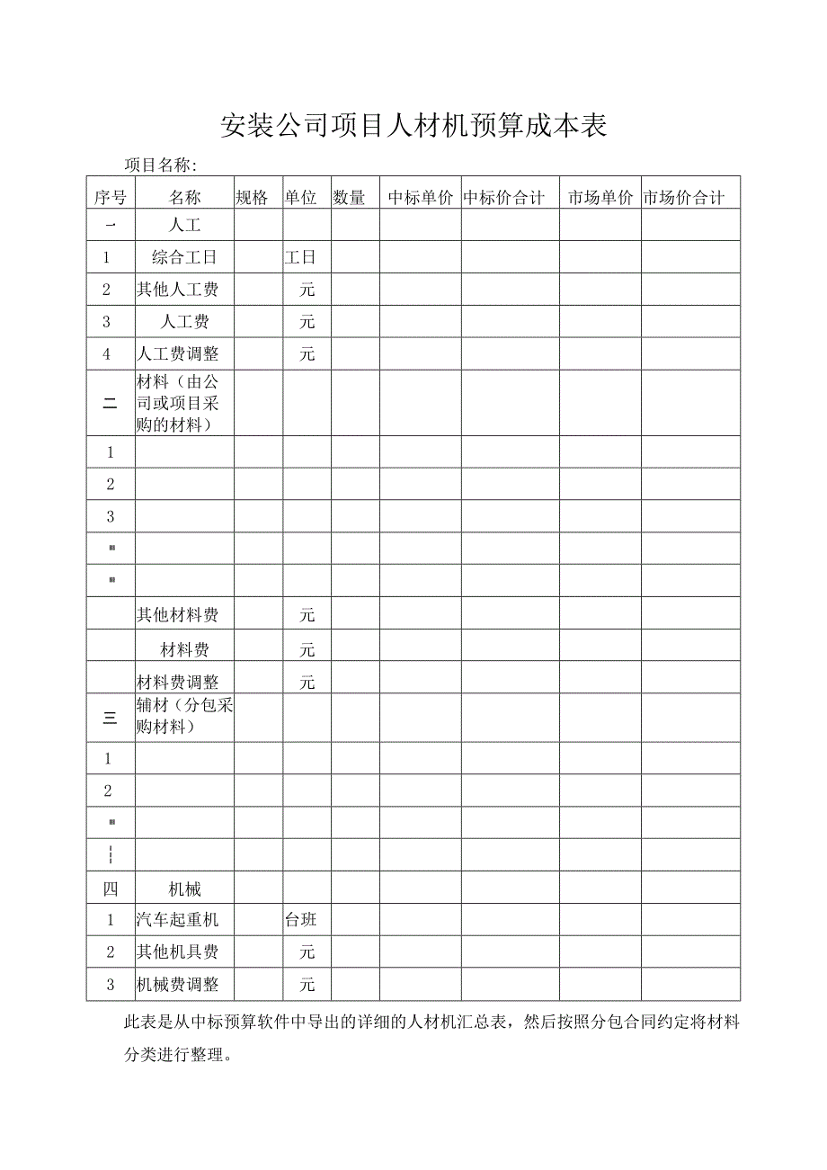 安装公司项目人材机预算成本表.docx_第1页