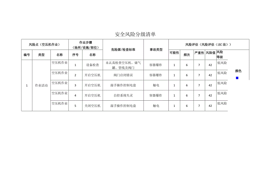 新材料科技有限公司空压机作业安全风险分级清单.docx_第1页