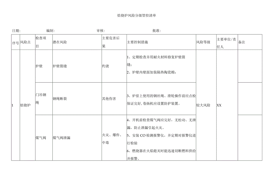 焙烧炉风险分级管控清单.docx_第1页