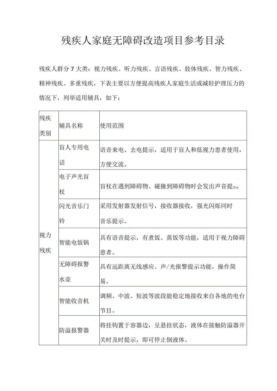 残疾人家庭无障碍改造项目参考目录.docx_第1页