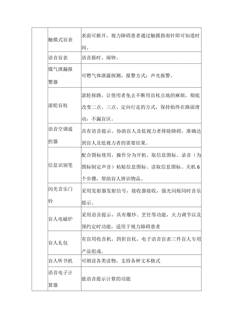 残疾人家庭无障碍改造项目参考目录.docx_第2页