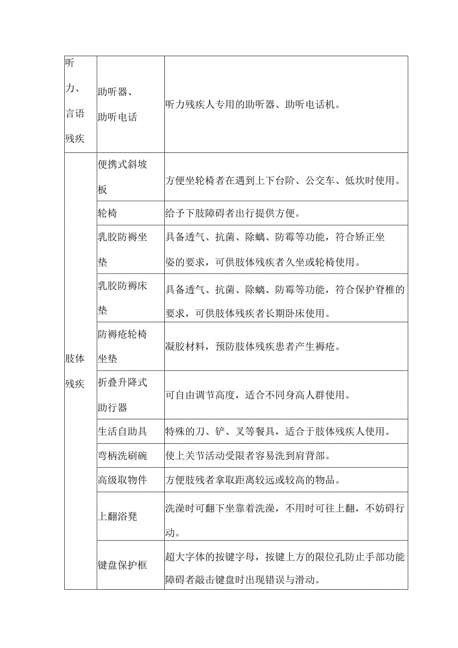 残疾人家庭无障碍改造项目参考目录.docx_第3页