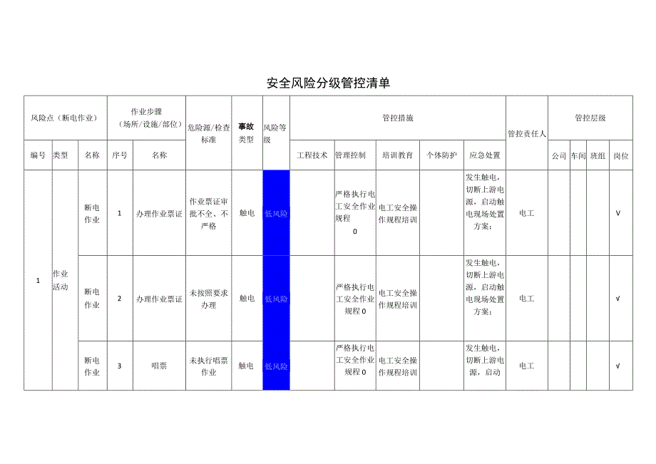 新材料科技有限公司断电作业安全风险分级管控清单.docx_第1页