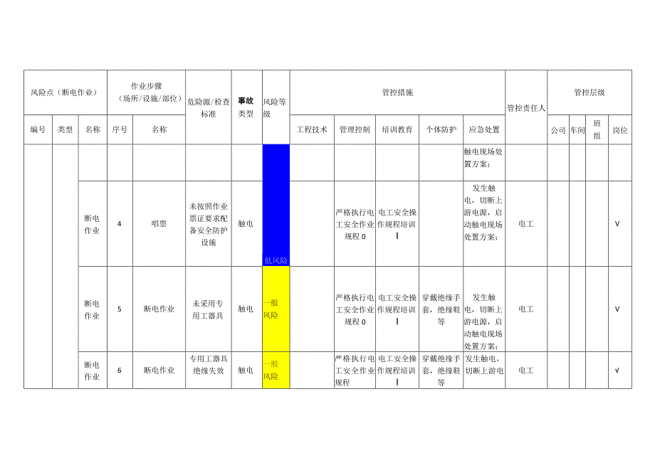 新材料科技有限公司断电作业安全风险分级管控清单.docx_第2页