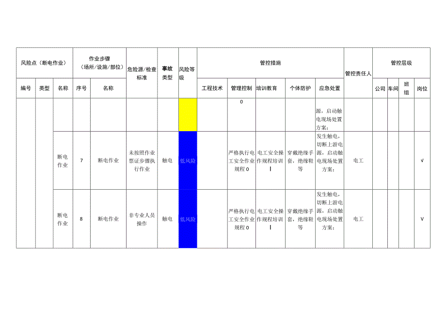 新材料科技有限公司断电作业安全风险分级管控清单.docx_第3页