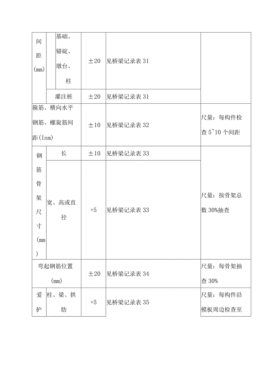 盖板制作检表及记录表.docx_第2页