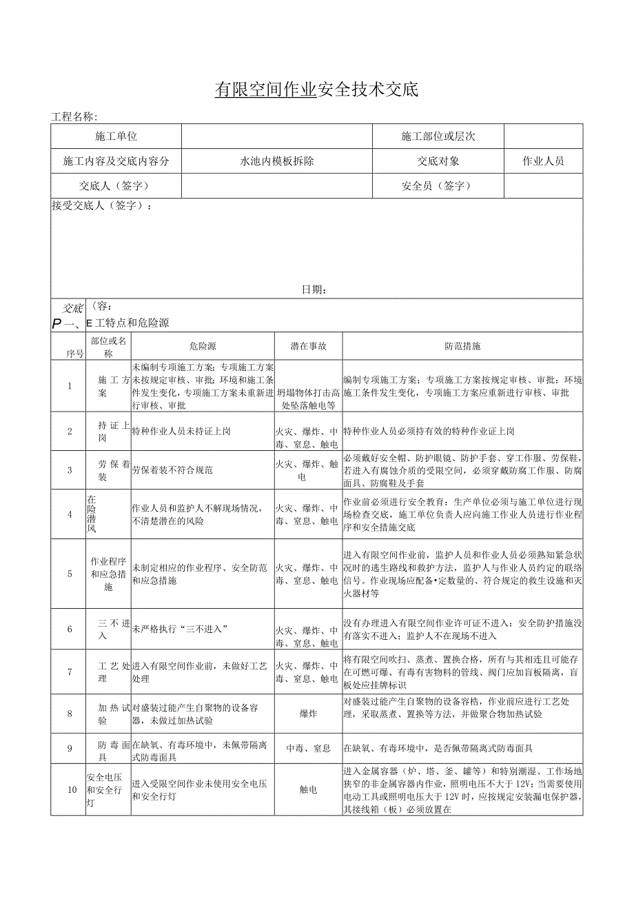 有限空间作业安全技术交底.docx_第1页