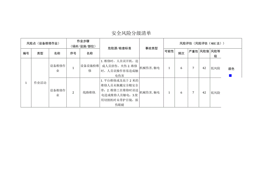 新材料科技有限公司设备维修作业安全风险分级清单.docx_第1页