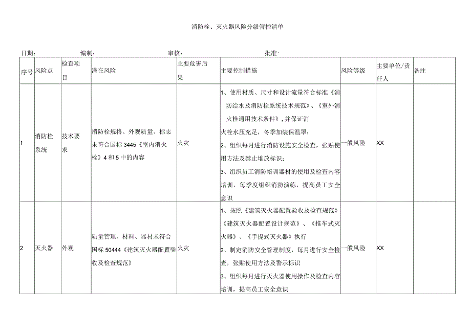 消防栓灭火器风险分级管控清单.docx_第1页