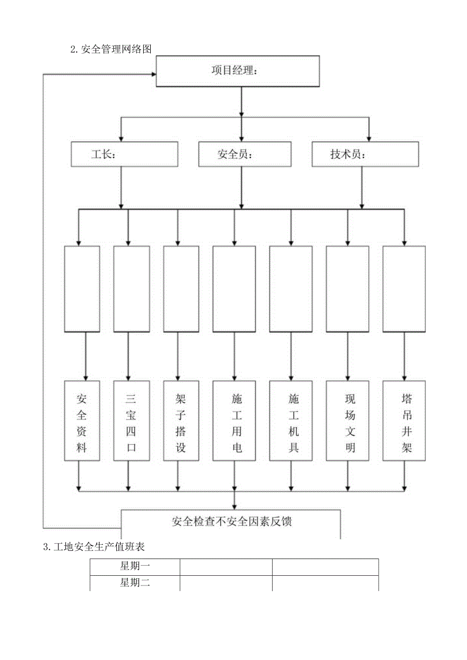 框架五层厂房工程安全施工组织设计1.docx_第2页