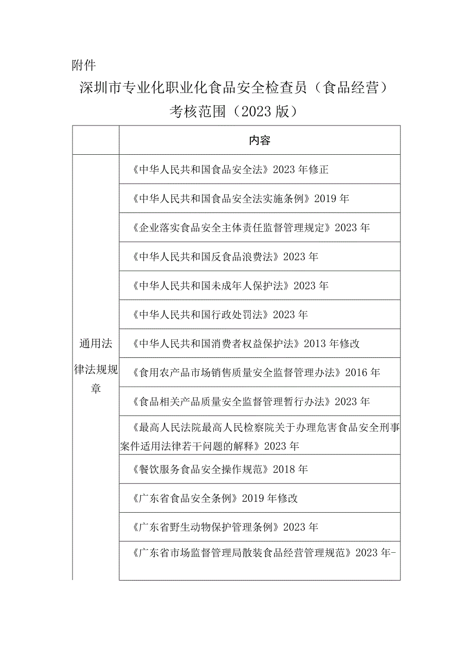 深圳市专业化职业化食品安全检查员食品经营考核大纲2023版.docx_第3页